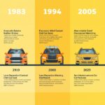 How American Car Safety Standards Have Evolved Over the Last 50 Years